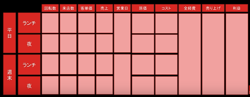 week9 フェルミ推定